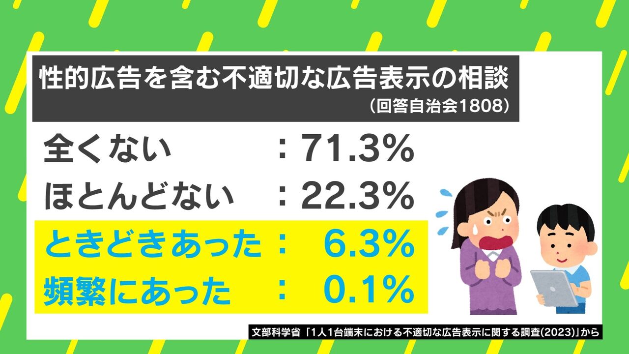子どもたちを守るために：ゲーム攻略サイトの広告規制が必要な理由