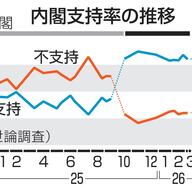 武器輸出緩和に反対！世論調査が示す中東情勢への懸念