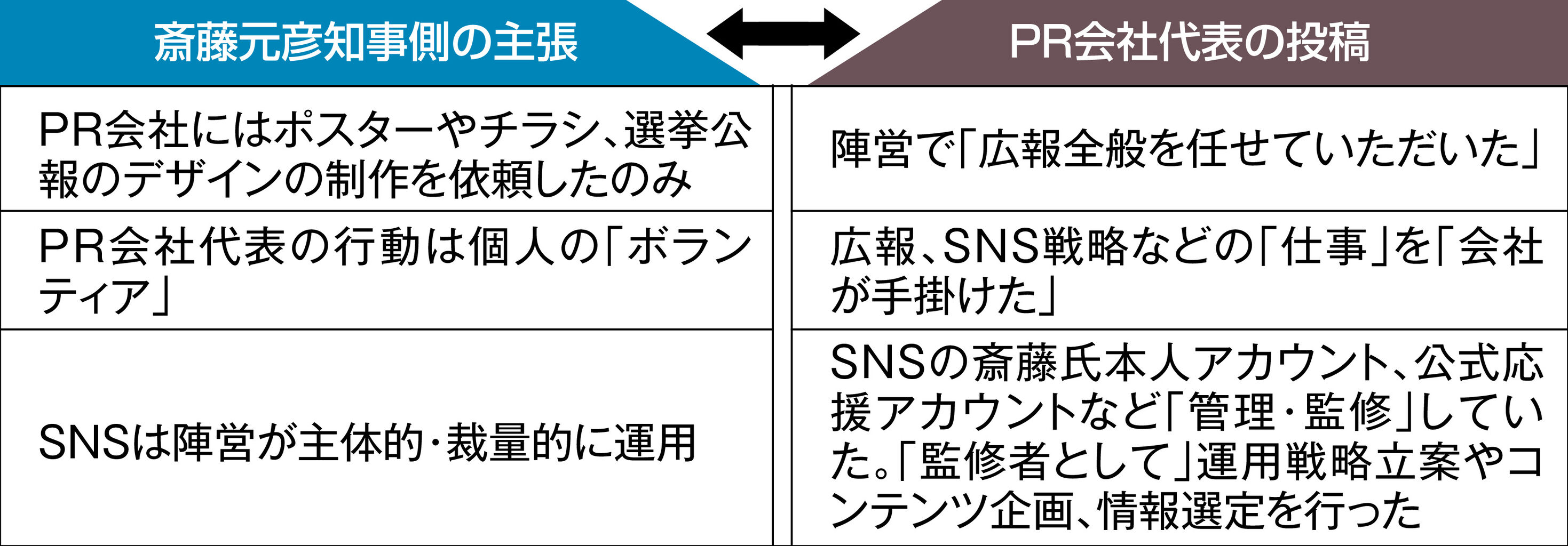 公職選挙法とSNS：斎藤知事の会見から見える問題点