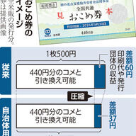 おこめ券の真実：自治体が配布しない理由は？