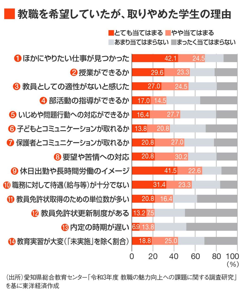 10年間で半減する教員採用倍率：理由と未来への展望