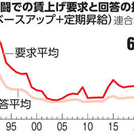 人手不足と物価高が影響、今年の春闘に見る労働市場の変化