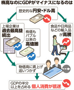 物価高時代の賃上げ問題：経済成長と個人の暮らしの行く先