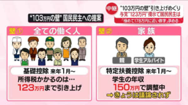 年収引き上げの行方：与党が123万円提示、国民民主の見解は？
