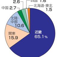万博来場者の偏りを探る！大阪・兵庫が過半数を占める理由