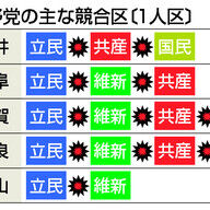 参院選「天王山」とは？1人区の重要性を徹底解説