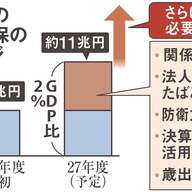 日米防衛相会談の裏側：防衛費増額要求の回避とその影響