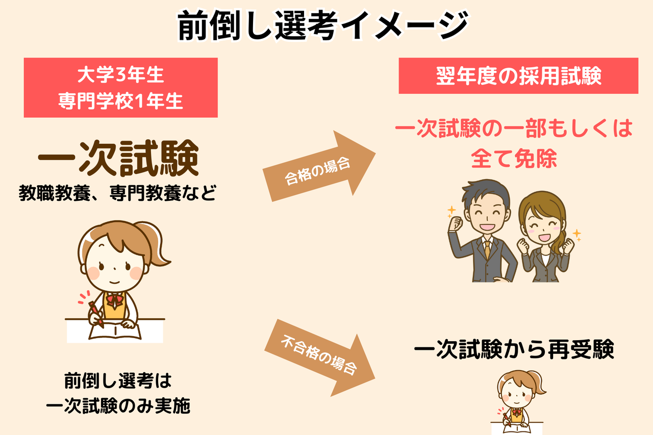 教員採用試験の現状：前倒し実施でも深刻な受験者減少の背景