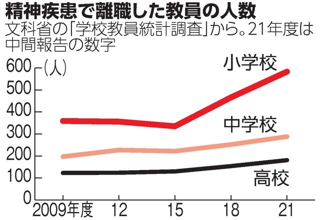 教職の未来を探る：女性の離職問題に迫る