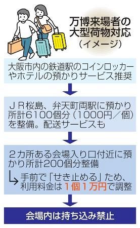 万博会場の大型荷物預かり料金が1万円に！その影響とは？