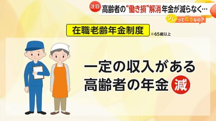 在職老齢年金制度の見直し：高齢者の働き損を解消する新しい方策