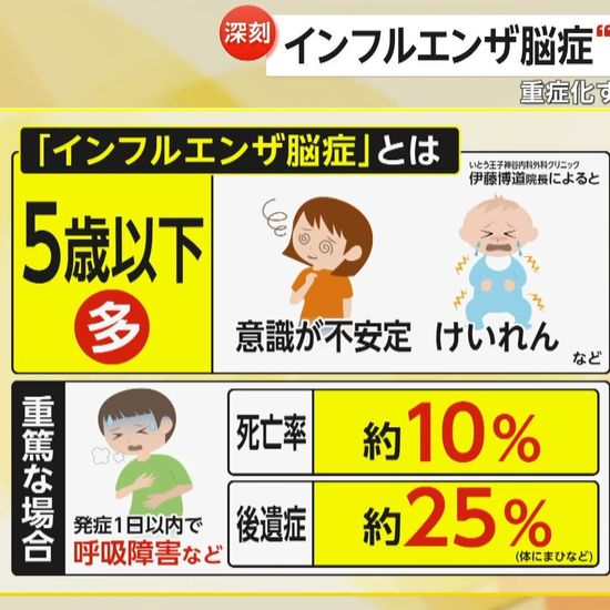 インフルエンザ脳症の増加と注意すべき症状
