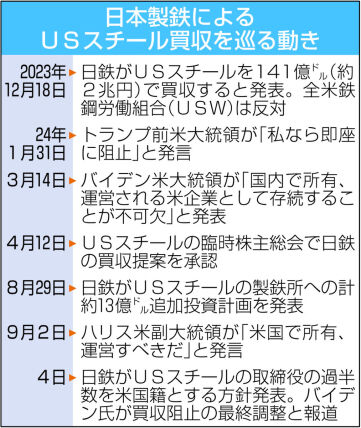 日鉄買収阻止の真相とは？最新報道を分析