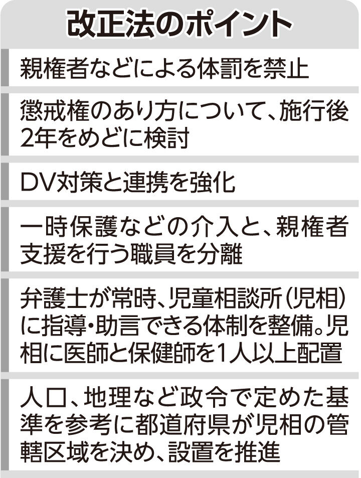 児童虐待防止法改正: 親の面会制限の新ルールとは？