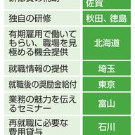 ケアマネジャー資格保有者の4割が従事していない理由