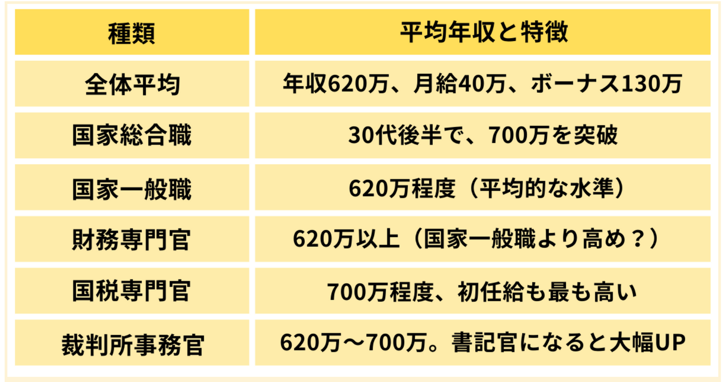 公務員給与増額決定、政府の狙いとは？