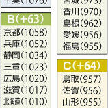 最低賃金が過去最大の引き上げ！中小企業への影響とは