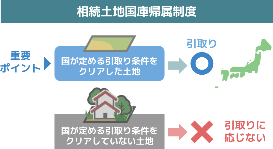 相続した土地の苦悩：63歳が語る手放せない理由