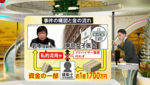 女帝の崩壊：東京女子医大の岩本絹子容疑者逮捕に見る組織のガバナンス問題
