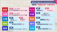 物価高対策の真実：与野党の長所と短所を徹底解析