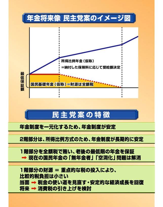 基礎年金改革案：政府の新たな試みと今後の展望