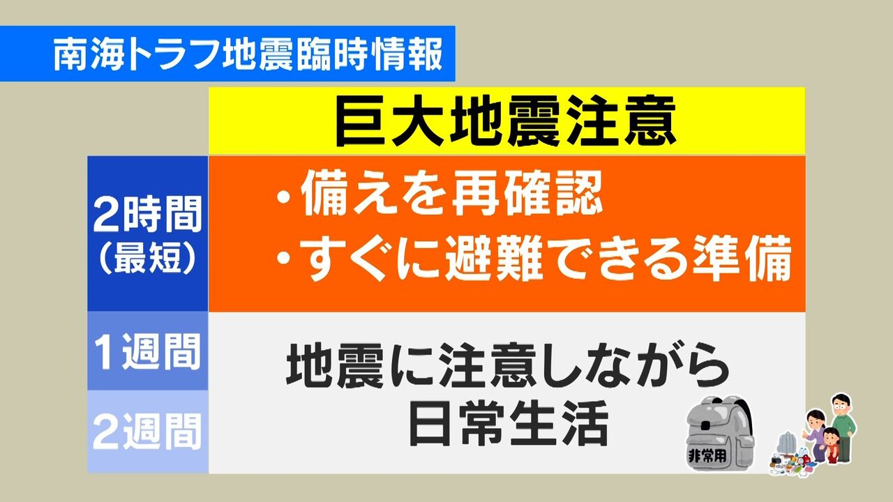 昨年の地震との関連性：日向灘での余震と未来のリスクを考える