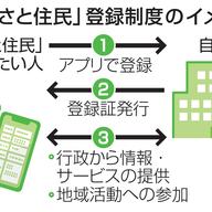 ふるさと住民制度：地方創生とその未来を考える