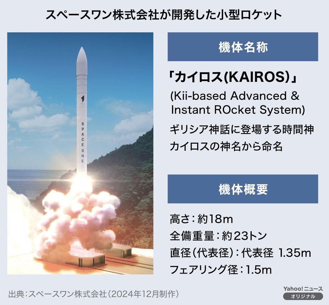 カイロス2号機の打ち上げ延期：岸本知事の期待と見解