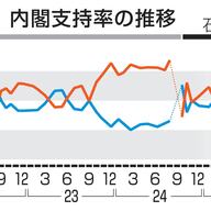 石破内閣は支持率急落？辞任論が浮上する理由とは