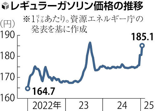 最大5万円の補助金！脱炭素社会を支えるエコカーの魅力