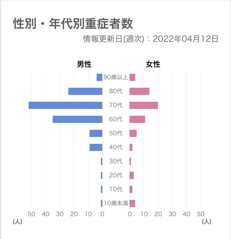 PCR検査の遅れが招いた悲劇：コロナで亡くなった90歳男性と遺族の戦い
