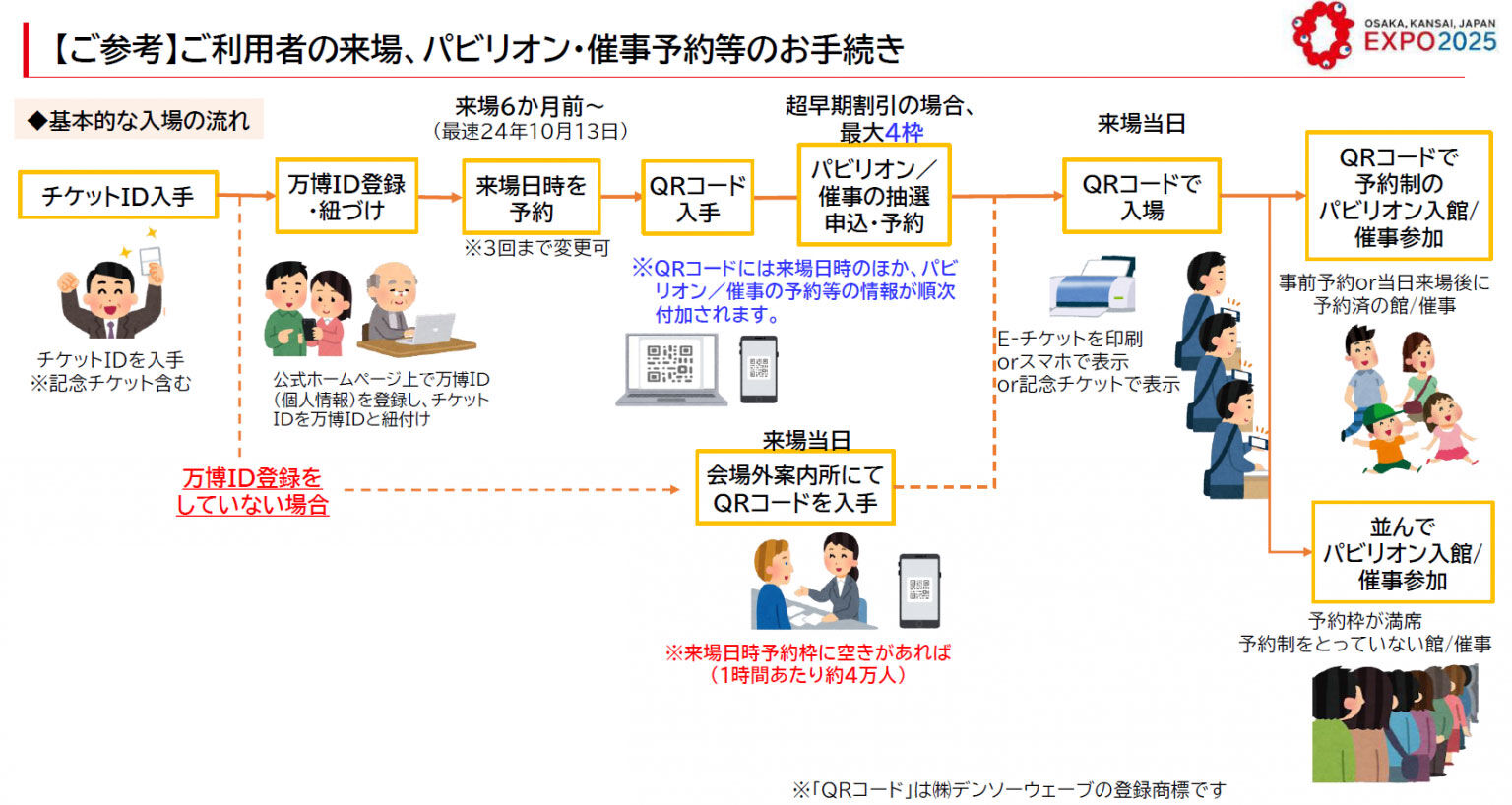 万博協会の困惑：転売される入場券とその背景に迫る