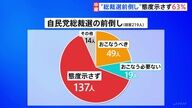 自民党総裁選：「前倒し」の声をどう捉えるべきか