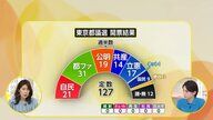 自民党大敗の理由とは？東京都議選の真実に迫る