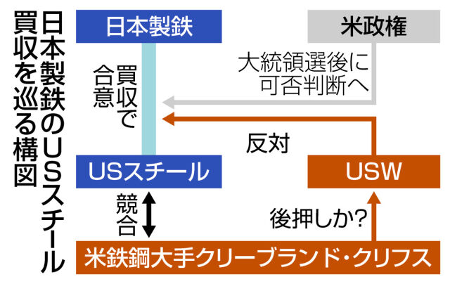 米国における外資投資の現状とUSスチール買収阻止の影響