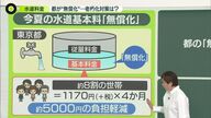 東京都の水道基本料無償化！その影響と今後の課題