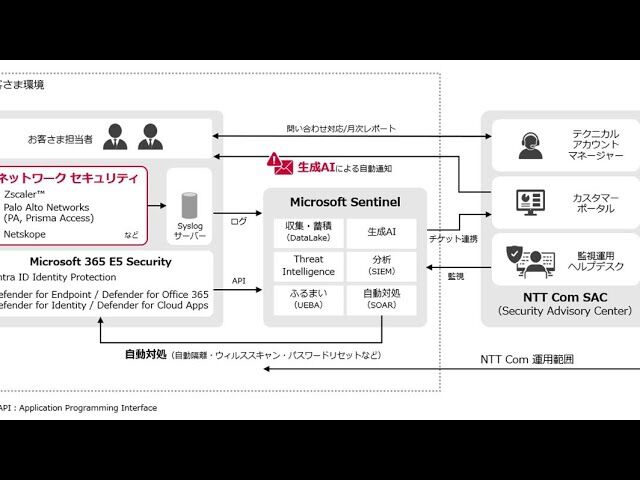 サイバーセキュリティ危機：ドコモのシステム障害を振り返る