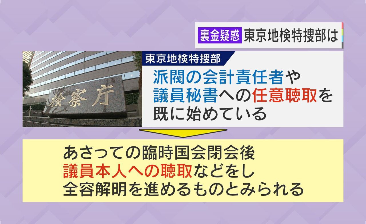 裏金3千万円の真相：都議会自民党の不正が浮き彫りに