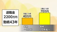 終身雇用の終焉？退職金課税とサラリーマンの未来