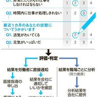 ストレスチェック義務化の全貌と企業への影響