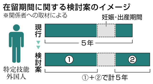特定技能外国人と妊娠・出産：政府の新措置がもたらす影響