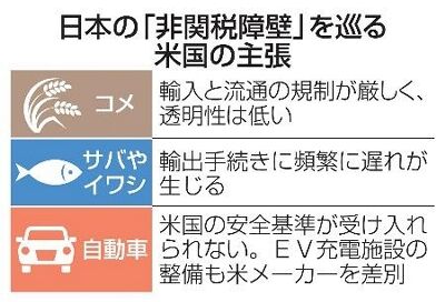 米国の圧力：農産物輸入と日本の農業への影響