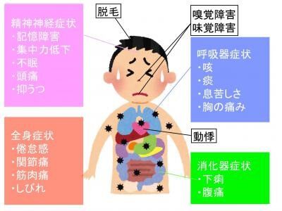 終わらないコロナ禍：18歳の心の叫びと後遺症の真実