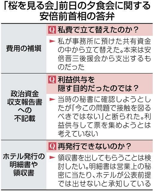 首相が裏金事件再調査を否定 - 野党の反発と旧安倍派の招致要求