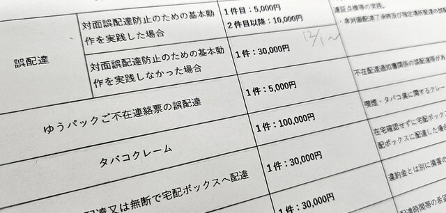 ゆうパックの誤配と違約金：日本郵便の新たな課題