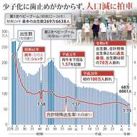若者の経済不安が招く少子化、出生数70万割れの未来