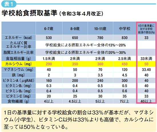 令和の学校給食事情：質素で量が少ないとの声に迫る
