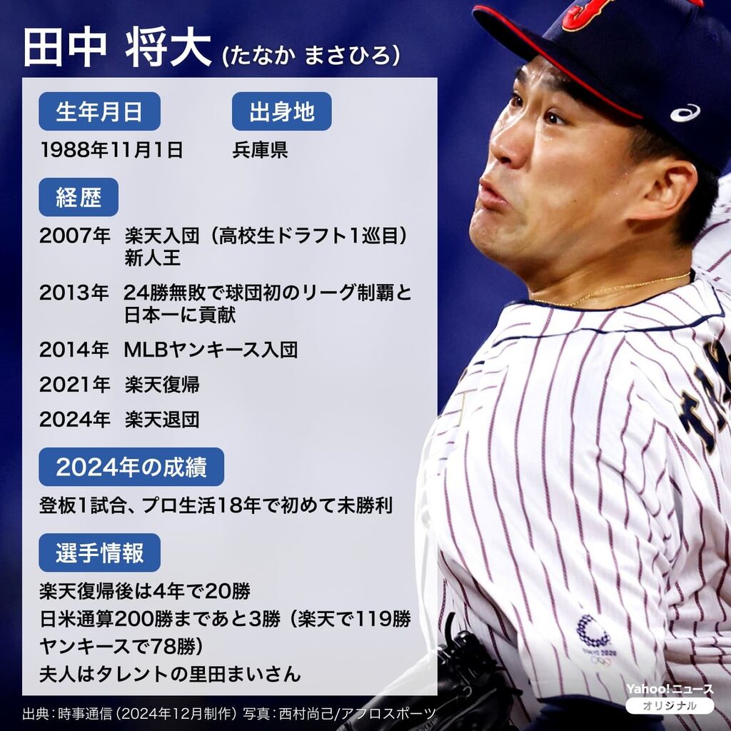 田中将大、巨人入り決定！若手への期待とリーダーシップ
