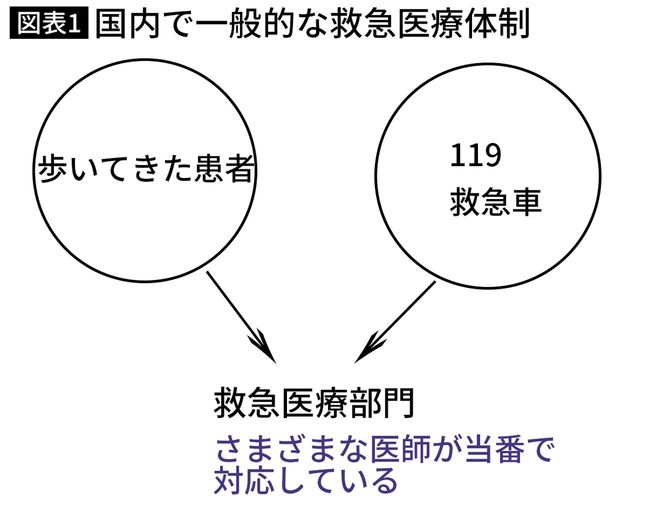 「絶対に断らない救命救急」の秘密：受け入れ数日本一の病院の挑戦