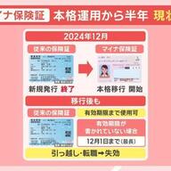 どうする？マイナ保険証、利用率低迷中